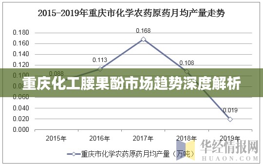 重庆化工腰果酚市场趋势深度解析