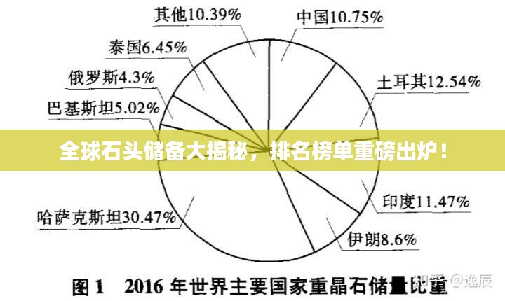 全球石头储备大揭秘，排名榜单重磅出炉！