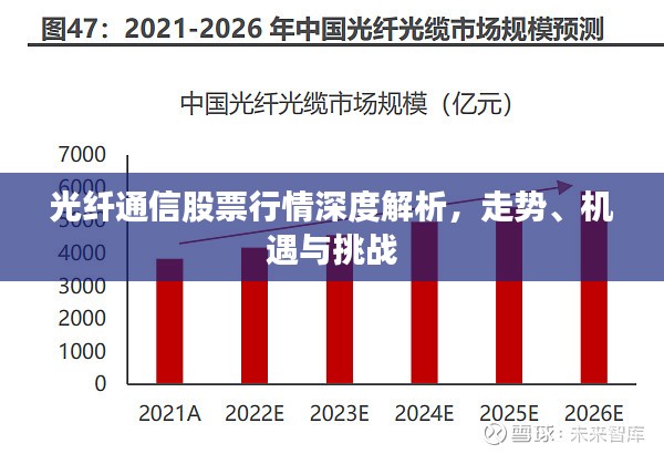 光纤通信股票行情深度解析，走势、机遇与挑战