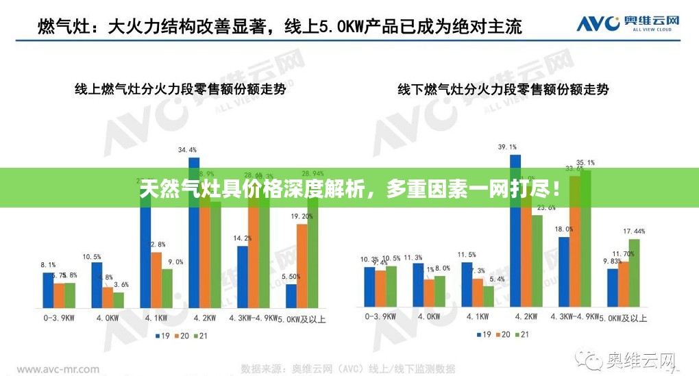 天然气灶具价格深度解析，多重因素一网打尽！