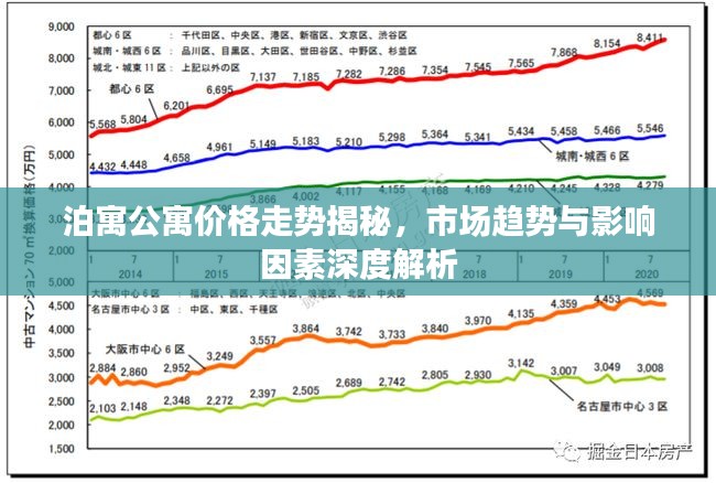 泊寓公寓价格走势揭秘，市场趋势与影响因素深度解析