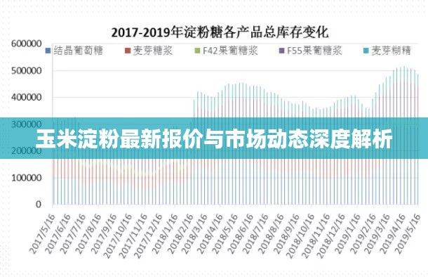 玉米淀粉最新报价与市场动态深度解析