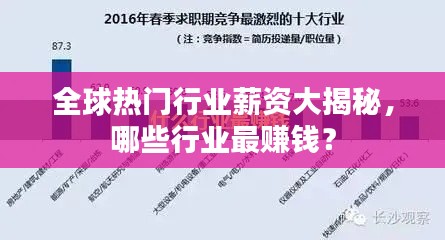 全球热门行业薪资大揭秘，哪些行业最赚钱？