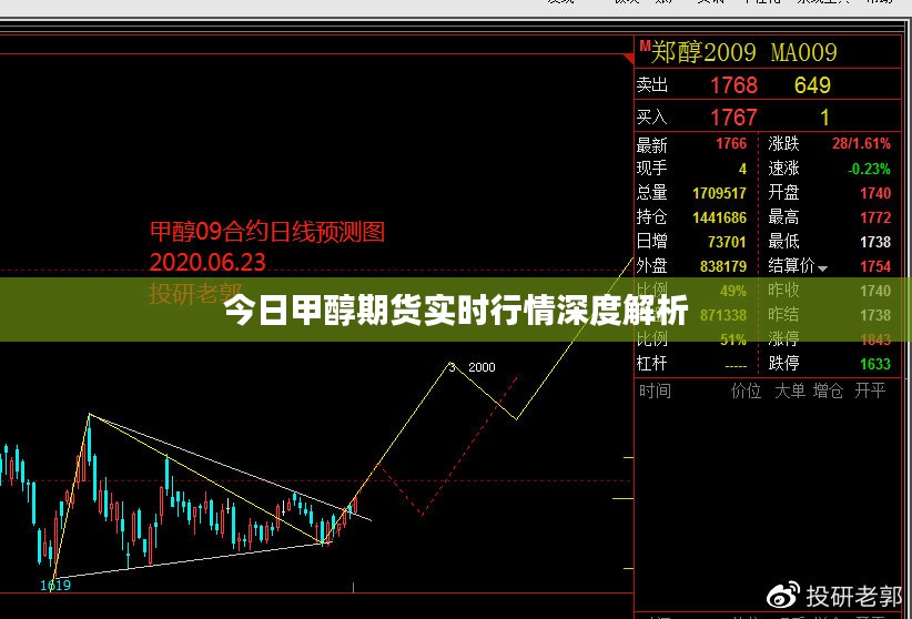 今日甲醇期货实时行情深度解析