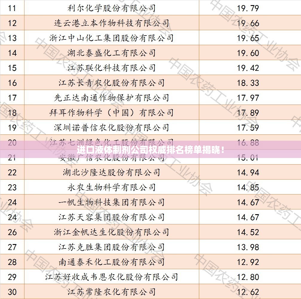 进口液体制剂公司权威排名榜单揭晓！