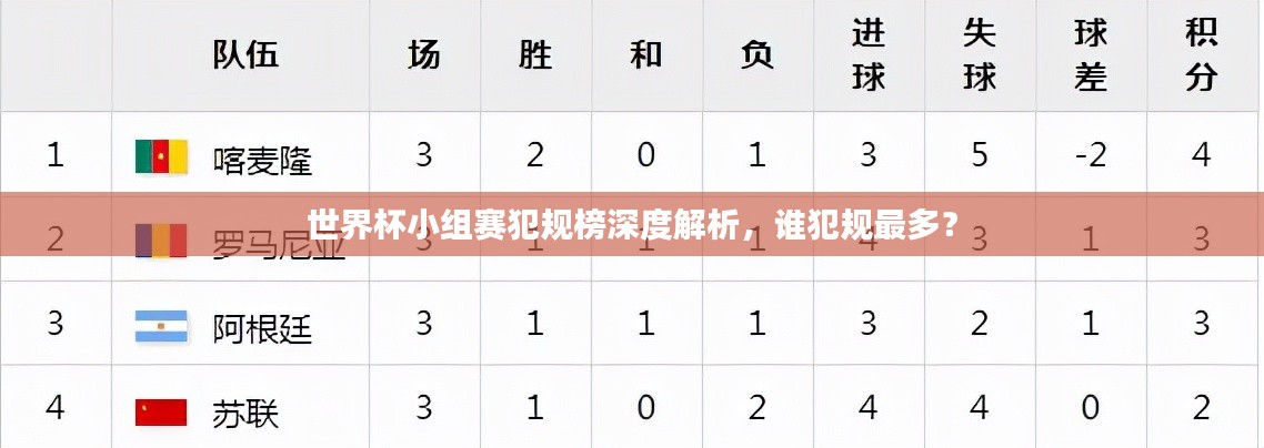 世界杯小组赛犯规榜深度解析，谁犯规最多？