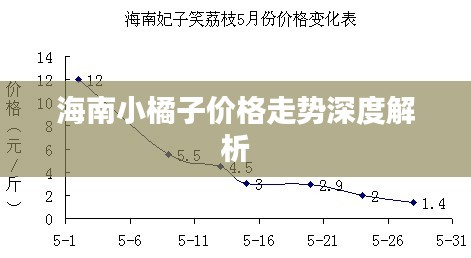 海南小橘子价格走势深度解析