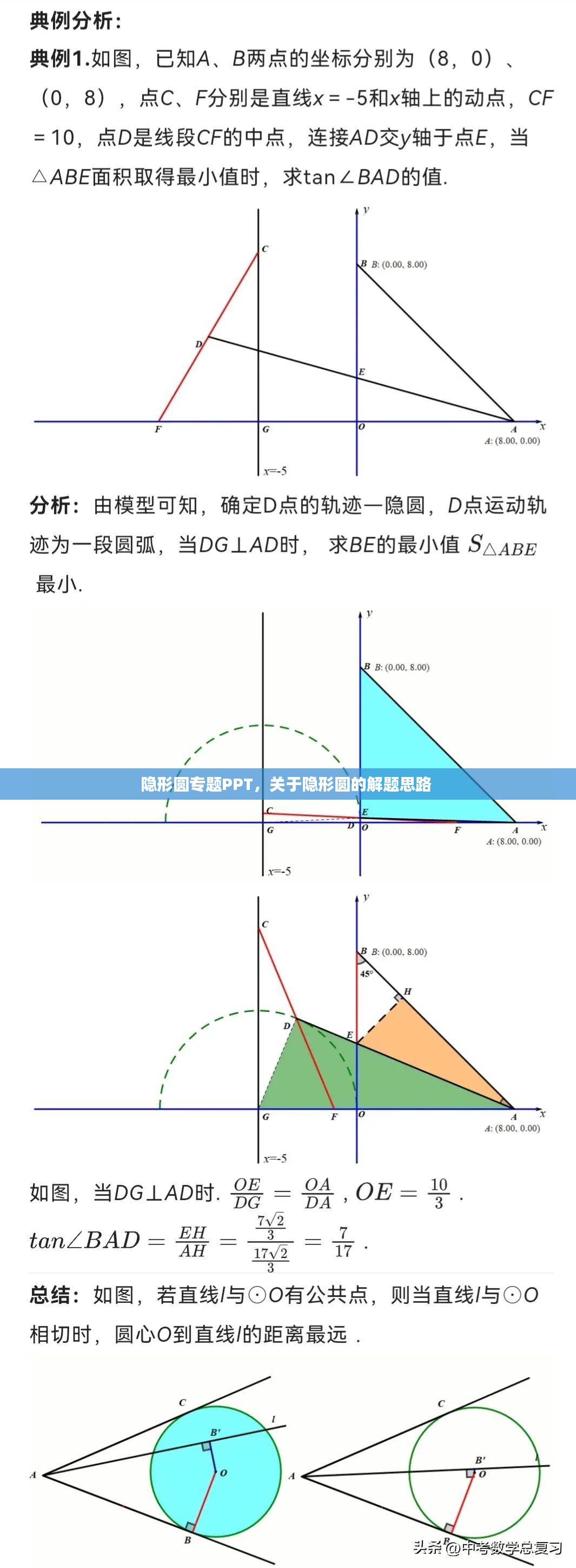 隐形圆专题PPT，关于隐形圆的解题思路 