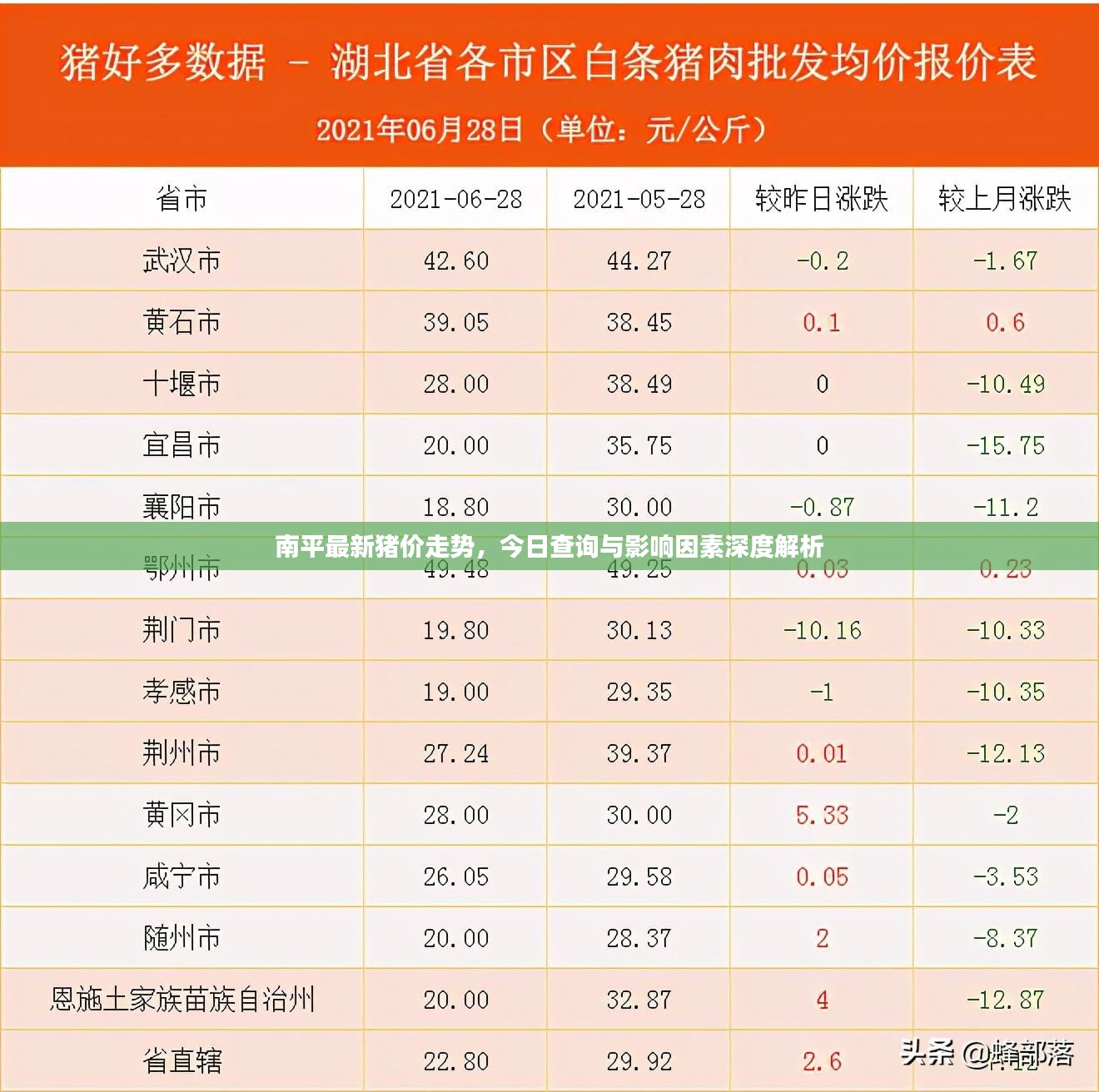 南平最新猪价走势，今日查询与影响因素深度解析