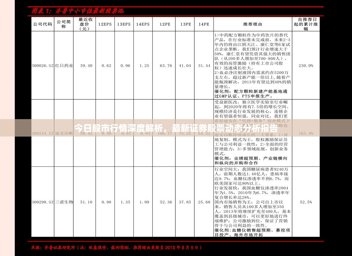 今日股市行情深度解析，最新证券股票动态分析报告