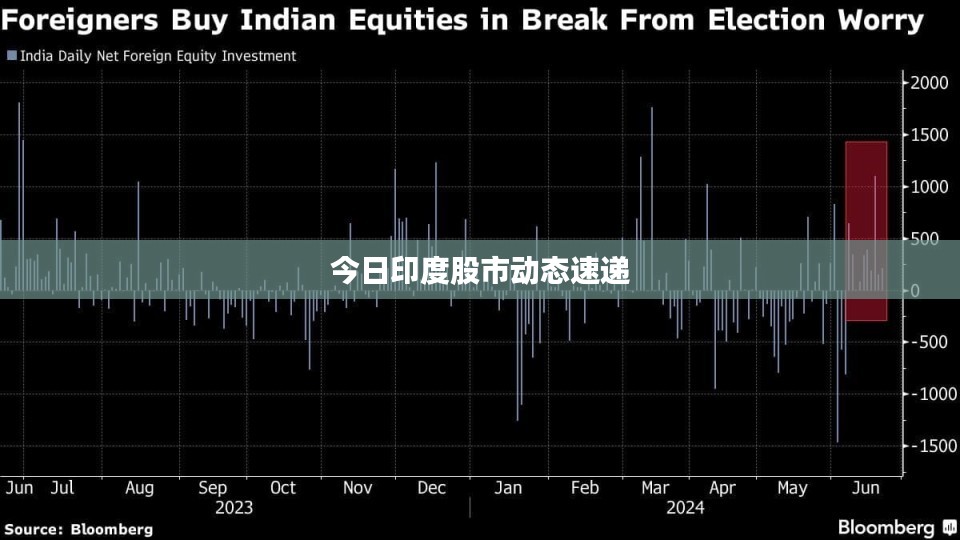今日印度股市动态速递