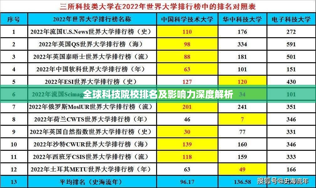 全球科技院校排名及影响力深度解析