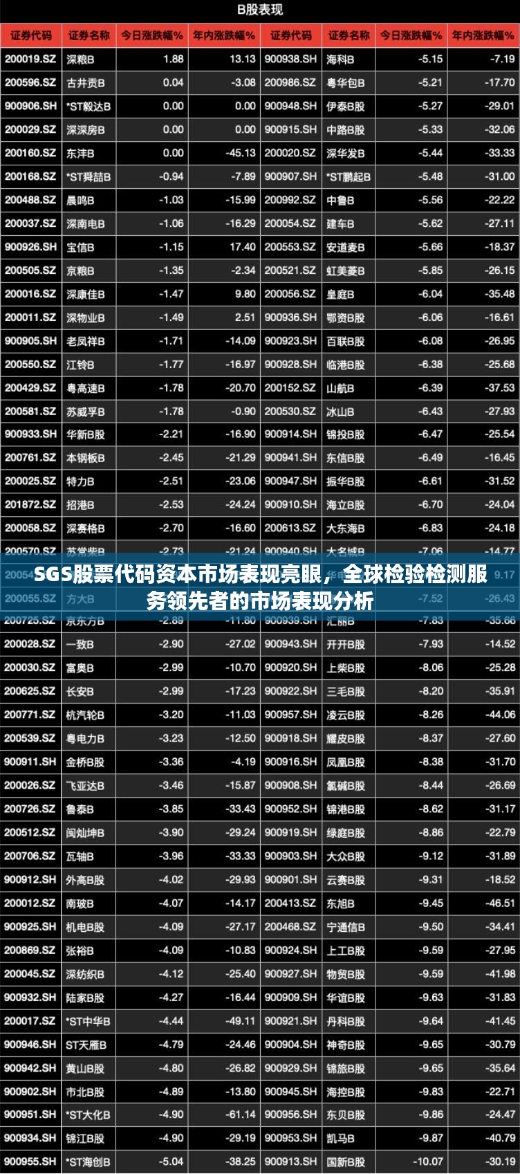 SGS股票代码资本市场表现亮眼，全球检验检测服务领先者的市场表现分析