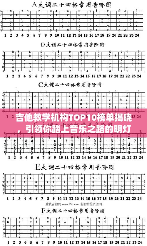 吉他教学机构TOP10榜单揭晓，引领你踏上音乐之路的明灯！