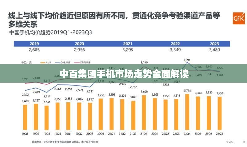 中百集团手机市场走势全面解读