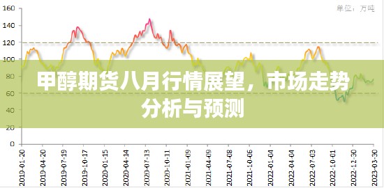 甲醇期货八月行情展望，市场走势分析与预测