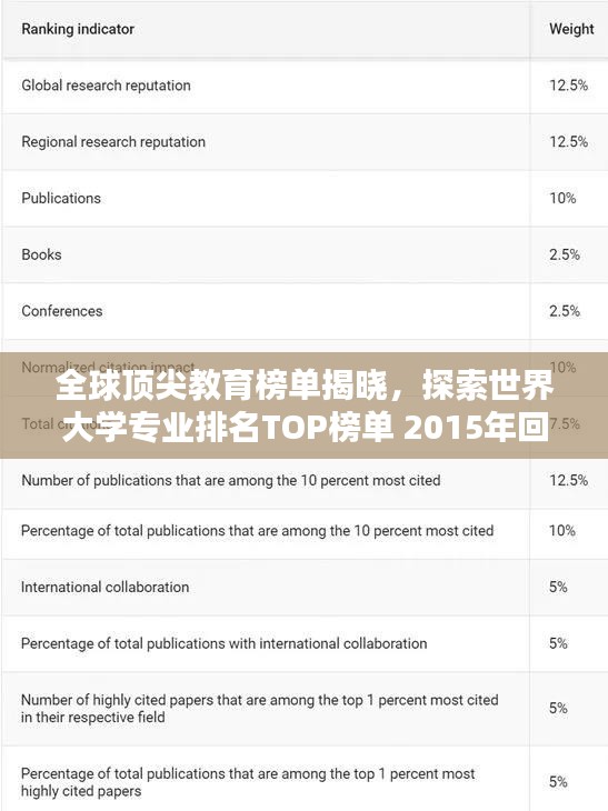 全球顶尖教育榜单揭晓，探索世界大学专业排名TOP榜单 2015年回顾