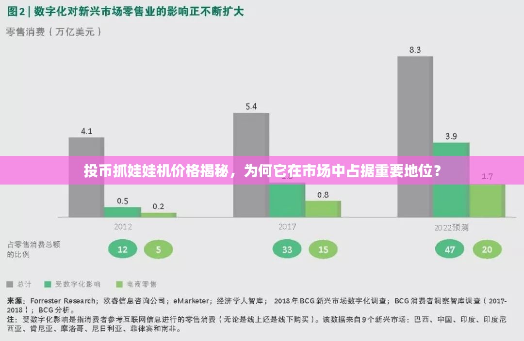 投币抓娃娃机价格揭秘，为何它在市场中占据重要地位？