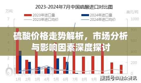 硫酸价格走势解析，市场分析与影响因素深度探讨