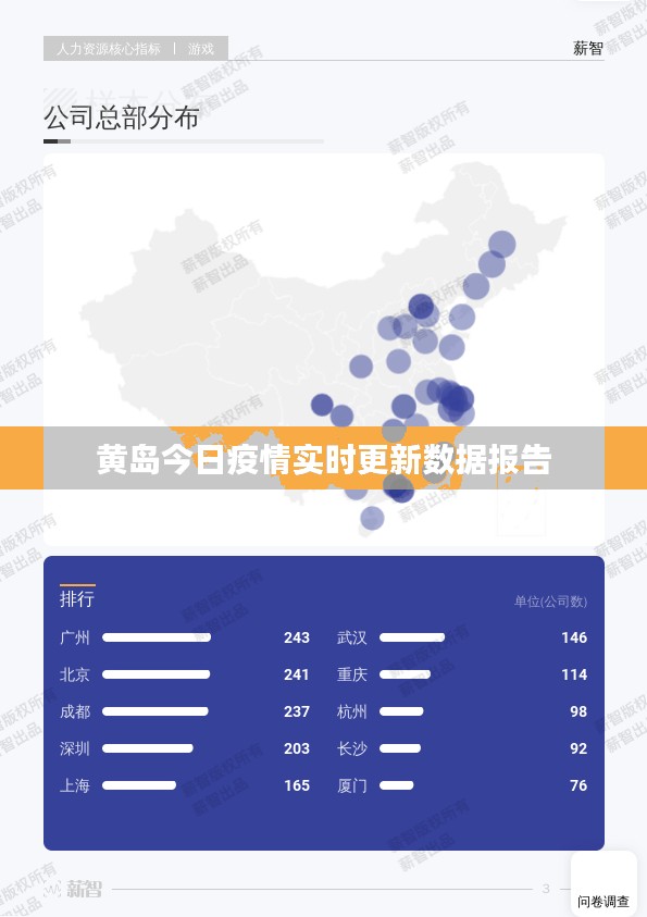 黄岛今日疫情实时更新数据报告