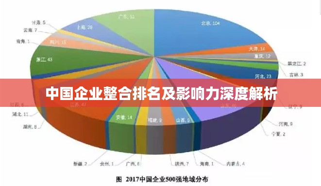 中国企业整合排名及影响力深度解析