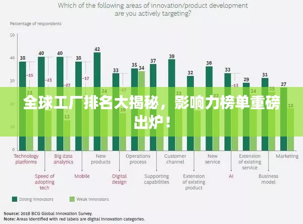 全球工厂排名大揭秘，影响力榜单重磅出炉！