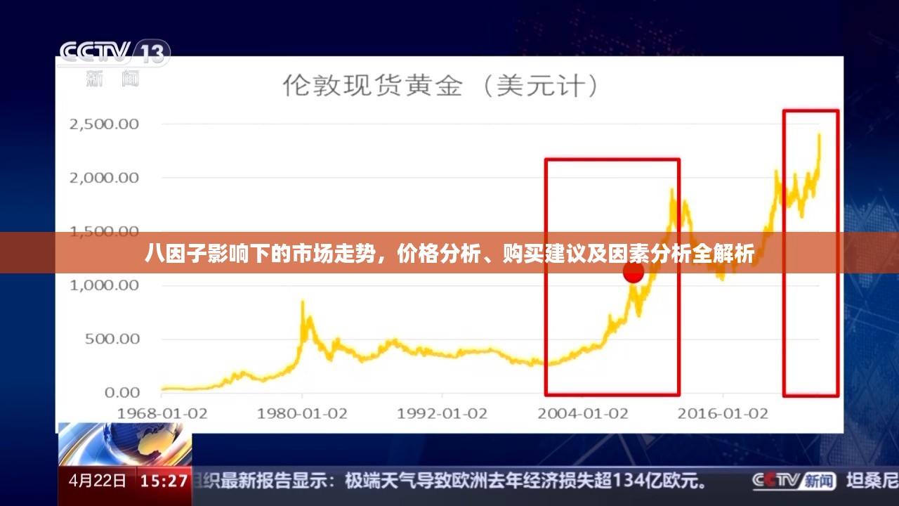 八因子影响下的市场走势，价格分析、购买建议及因素分析全解析