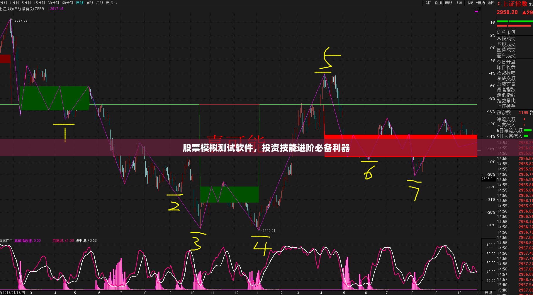 股票模拟测试软件，投资技能进阶必备利器