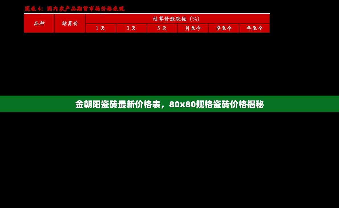 金朝阳瓷砖最新价格表，80x80规格瓷砖价格揭秘