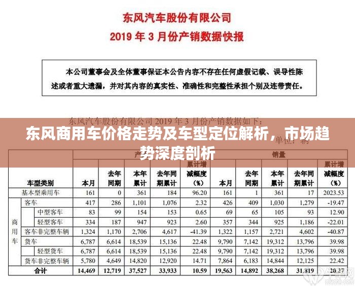 东风商用车价格走势及车型定位解析，市场趋势深度剖析