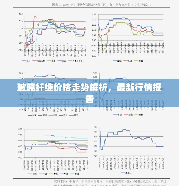 玻璃纤维价格走势解析，最新行情报告