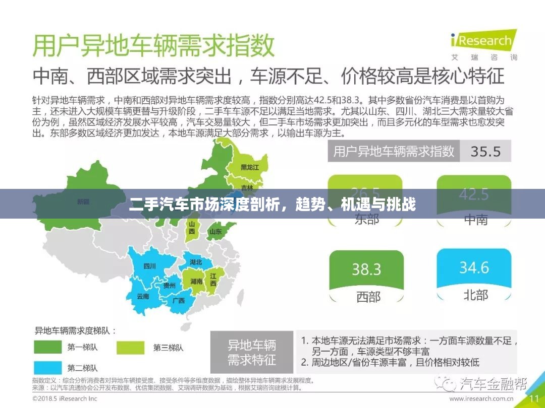 二手汽车市场深度剖析，趋势、机遇与挑战