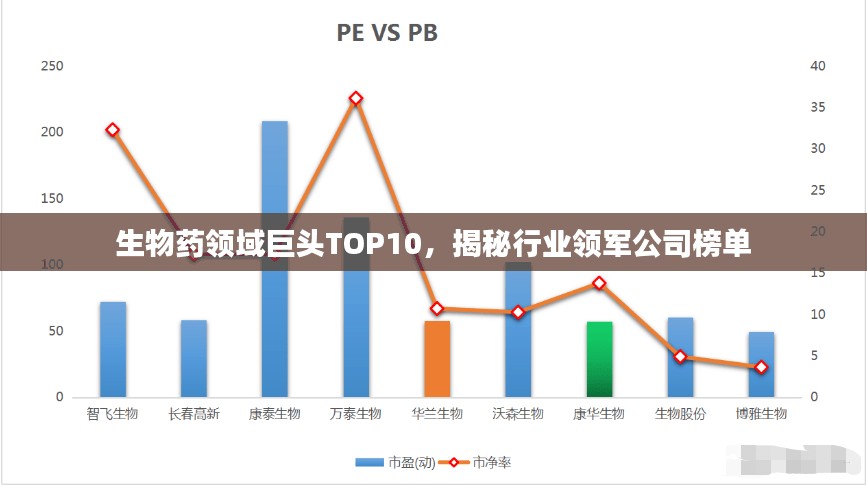 生物药领域巨头TOP10，揭秘行业领军公司榜单