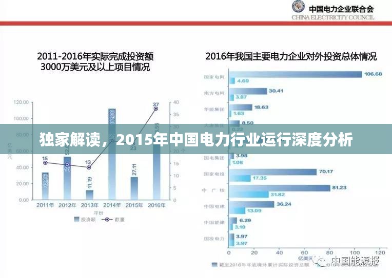 独家解读，2015年中国电力行业运行深度分析