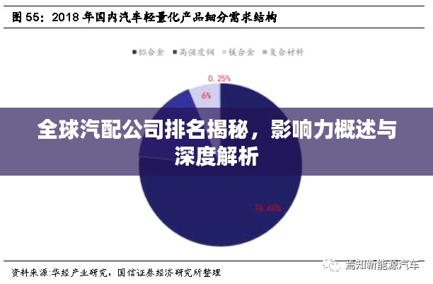 全球汽配公司排名揭秘，影响力概述与深度解析