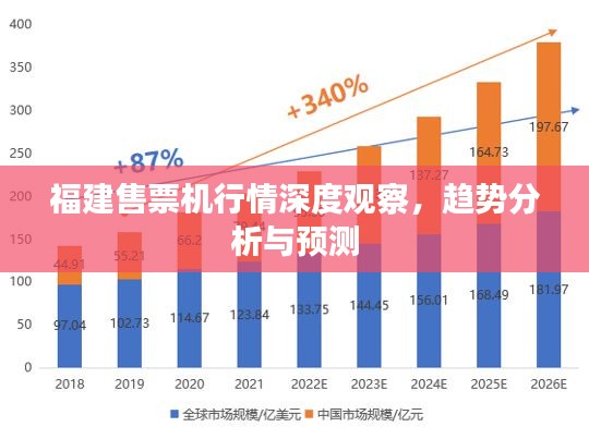 福建售票机行情深度观察，趋势分析与预测