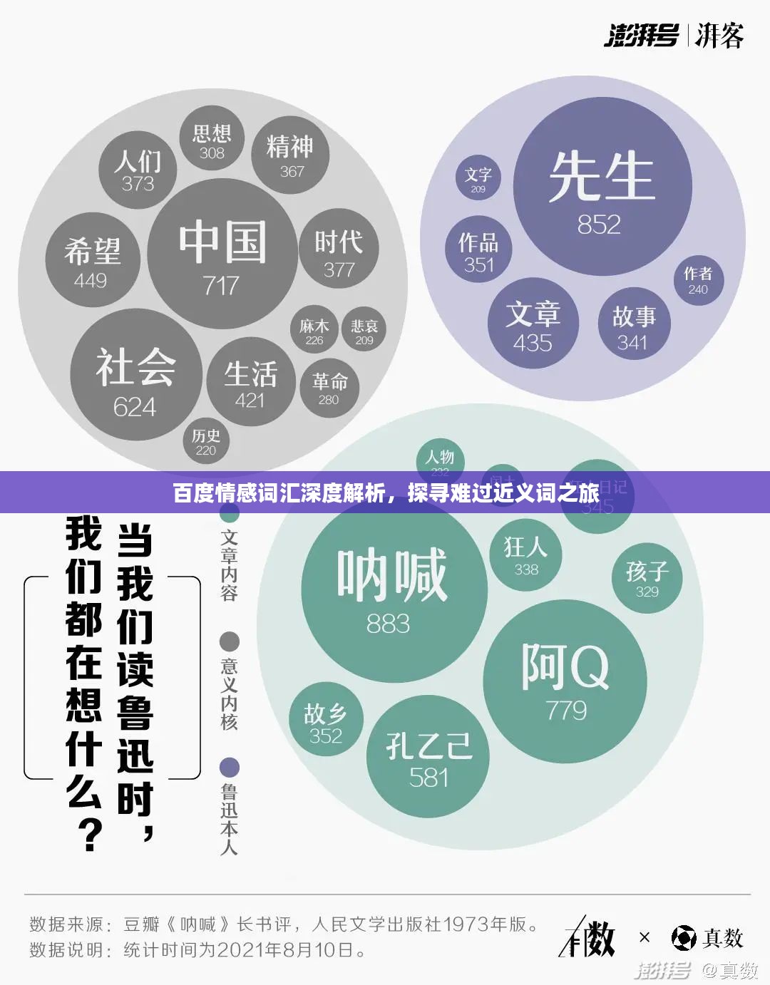 百度情感词汇深度解析，探寻难过近义词之旅