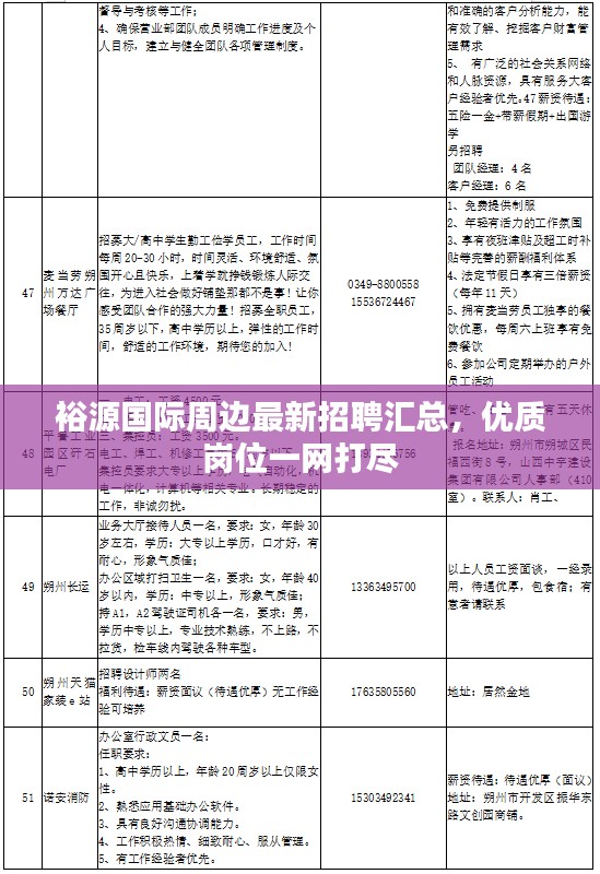 裕源国际周边最新招聘汇总，优质岗位一网打尽