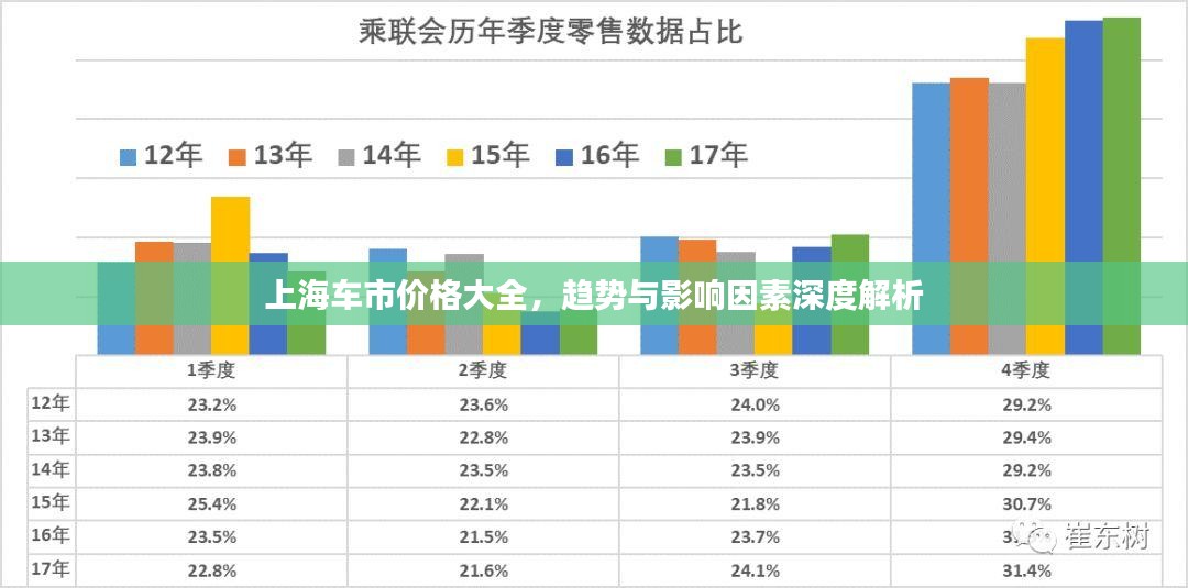 上海车市价格大全，趋势与影响因素深度解析