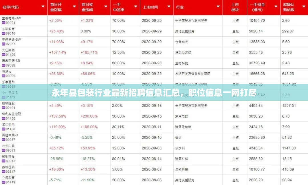 永年县包装行业最新招聘信息汇总，职位信息一网打尽