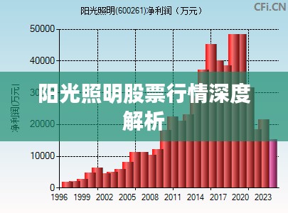 阳光照明股票行情深度解析