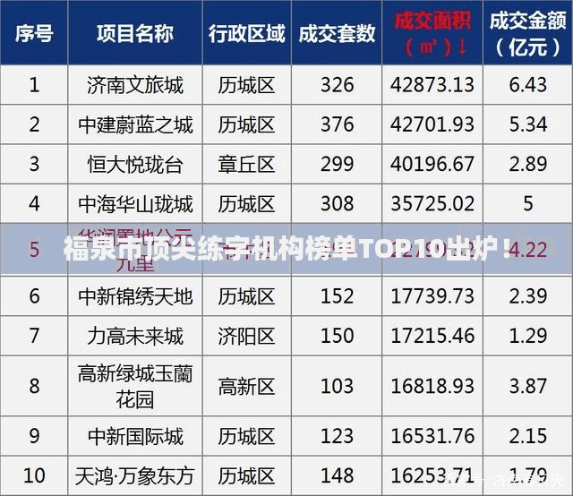 福泉市顶尖练字机构榜单TOP10出炉！