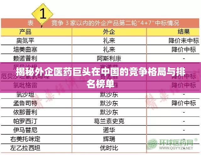 揭秘外企医药巨头在中国的竞争格局与排名榜单