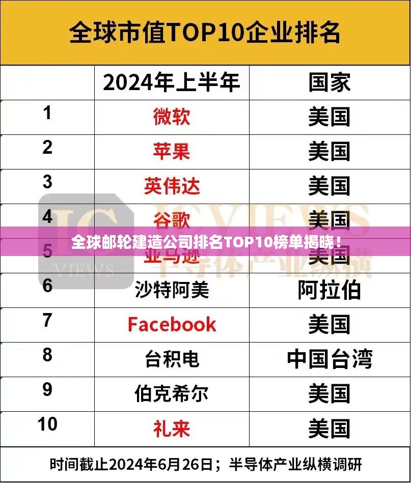 全球邮轮建造公司排名TOP10榜单揭晓！