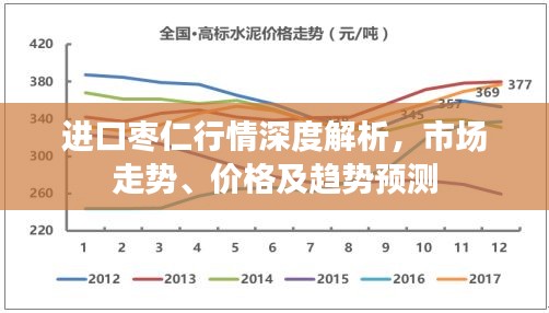 进口枣仁行情深度解析，市场走势、价格及趋势预测