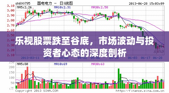 乐视股票跌至谷底，市场波动与投资者心态的深度剖析