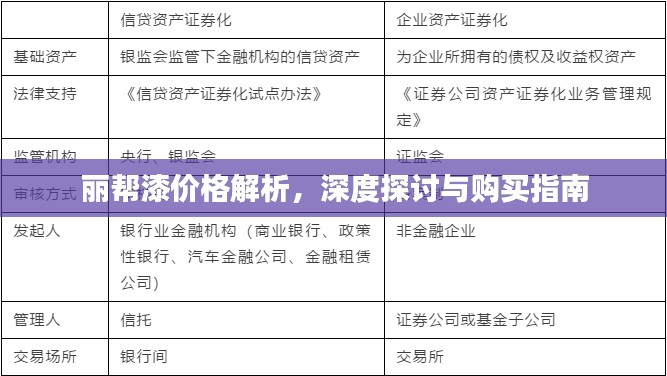 丽帮漆价格解析，深度探讨与购买指南