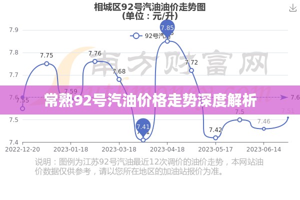 常熟92号汽油价格走势深度解析