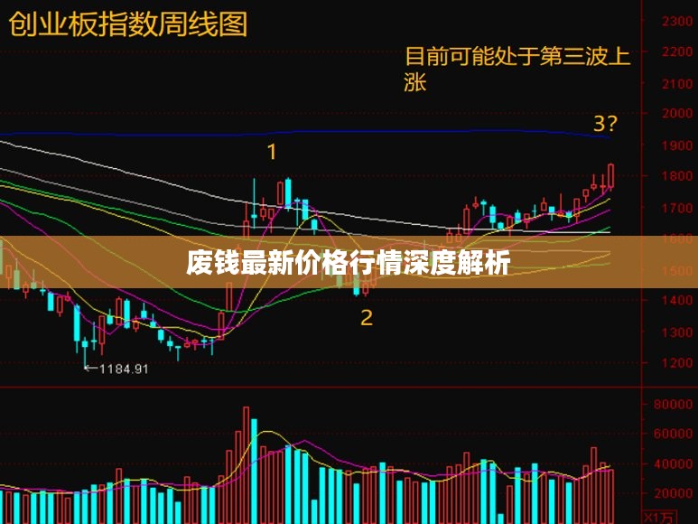 废钱最新价格行情深度解析