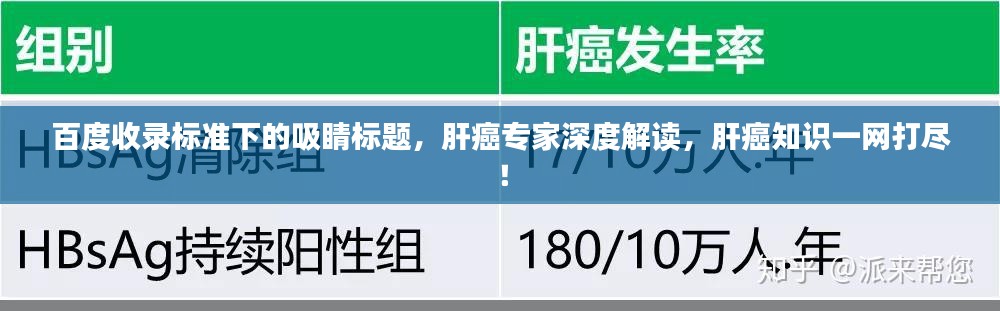 百度收录标准下的吸睛标题，肝癌专家深度解读，肝癌知识一网打尽！